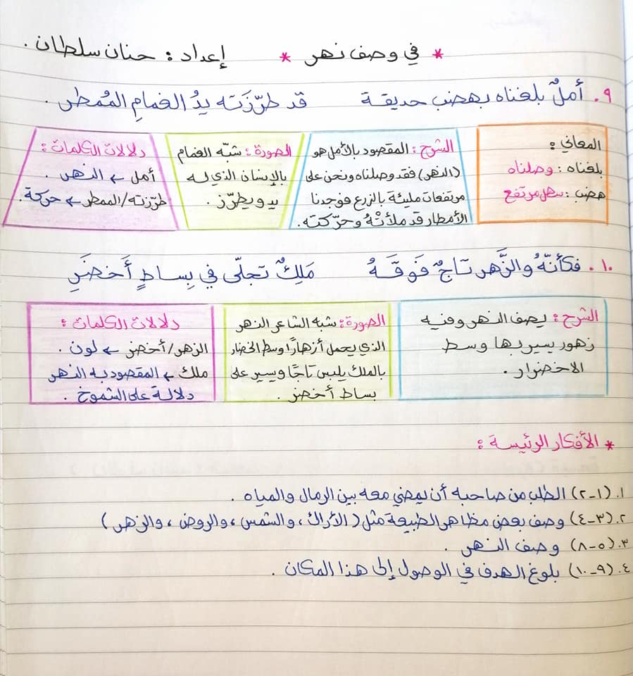 MjA3NTQyMQ97974 بالصور شرح درس في وصف نهر مادة اللغة العربية للصف الثامن الفصل الاول 2020